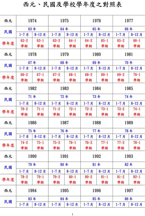 111年是西元幾年|日本年號、民國紀元與公元對照表